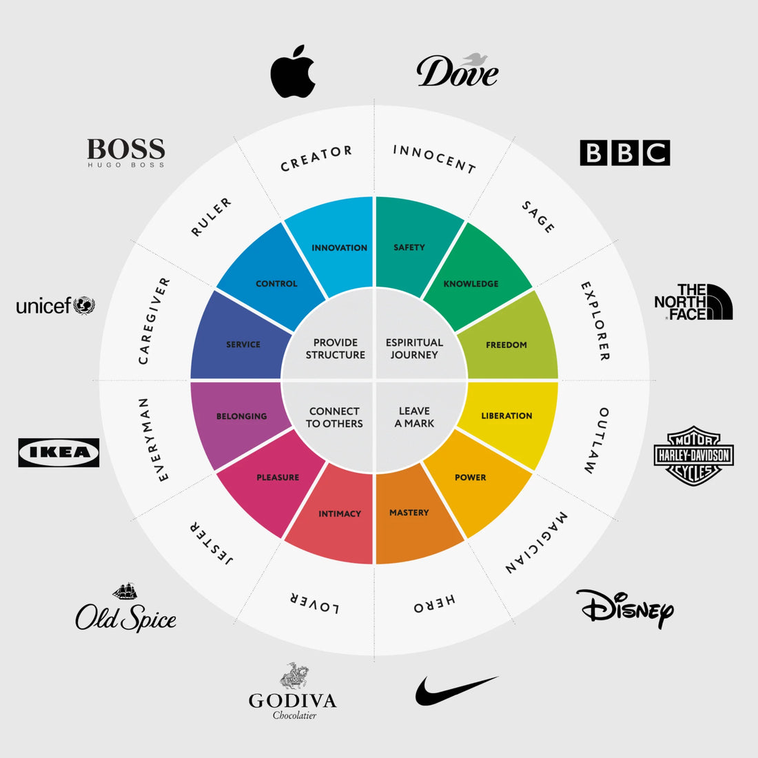 Brand Archetype