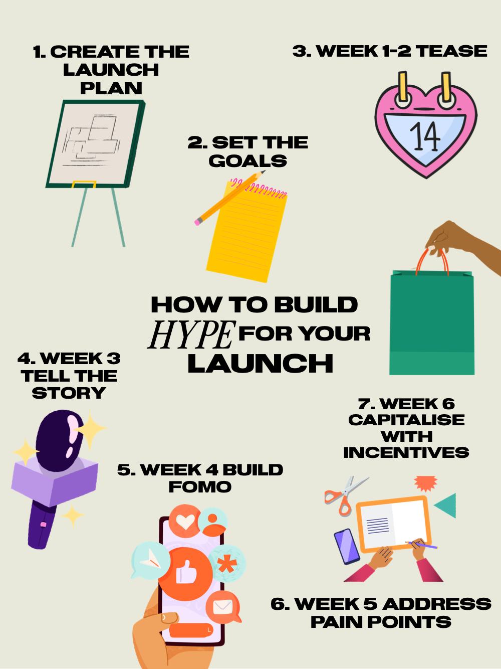 mastering launch strategy