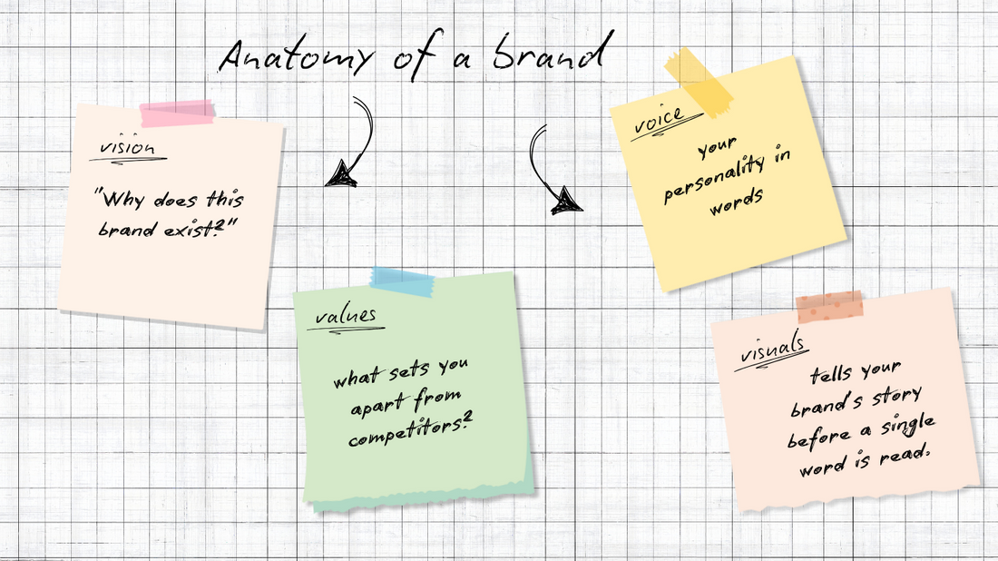 anatomy of a brand